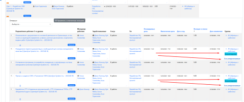 Функционал отображения количества непрочитанных комментариев